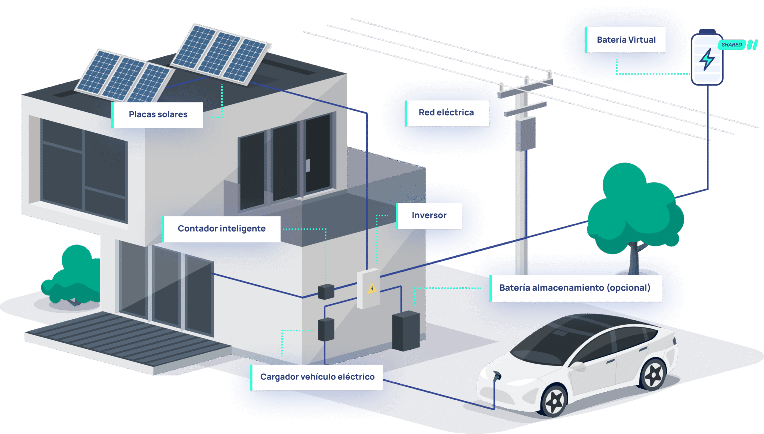 Instalaciones Fotovoltaicas Llave en Mano