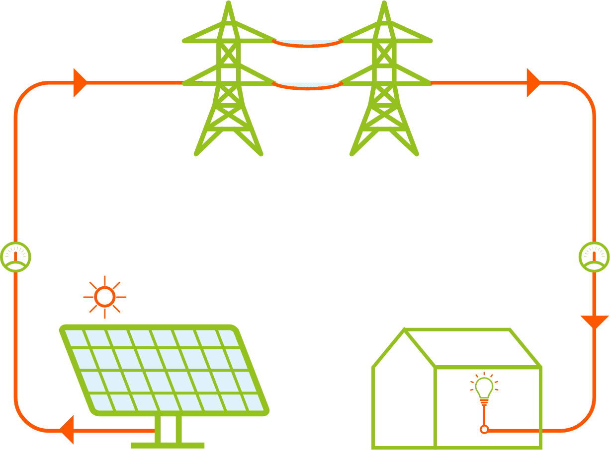 Autoconsumo Fotovoltaico Remoto